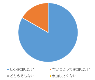 集計グラフ