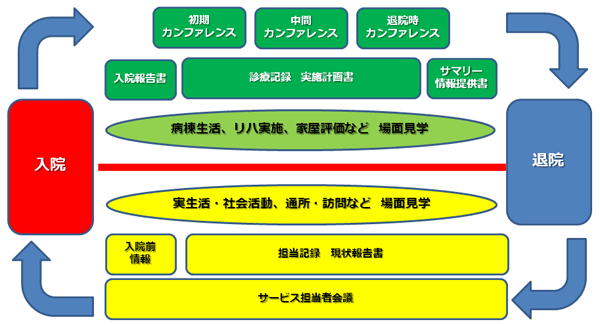 第8回やまきたのつどい